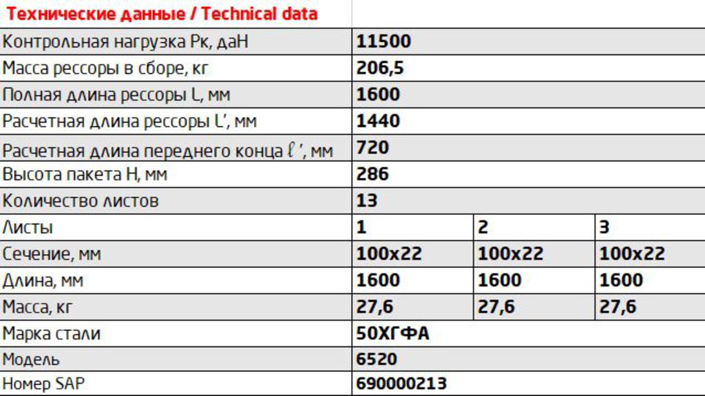 Рессора КАМАЗ-6520 задняя (13 листов) L=1600мм ЧМЗ