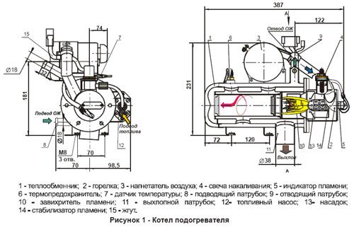 Подогреватель предпусковой МАЗ, КАМАЗ 24V ШААЗ