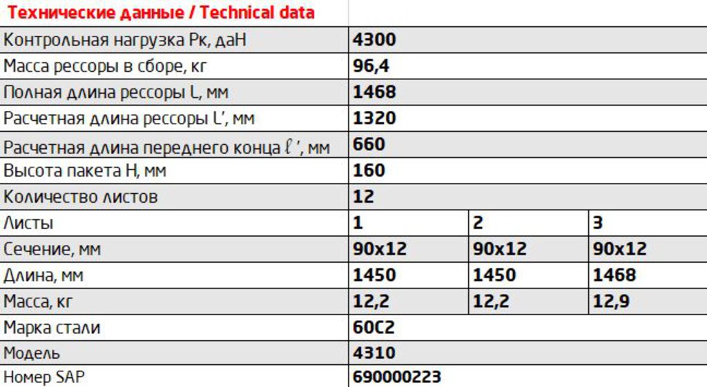 Рессора КАМАЗ-4310, 5320 задняя (12 листов) L=1464мм ЧМЗ