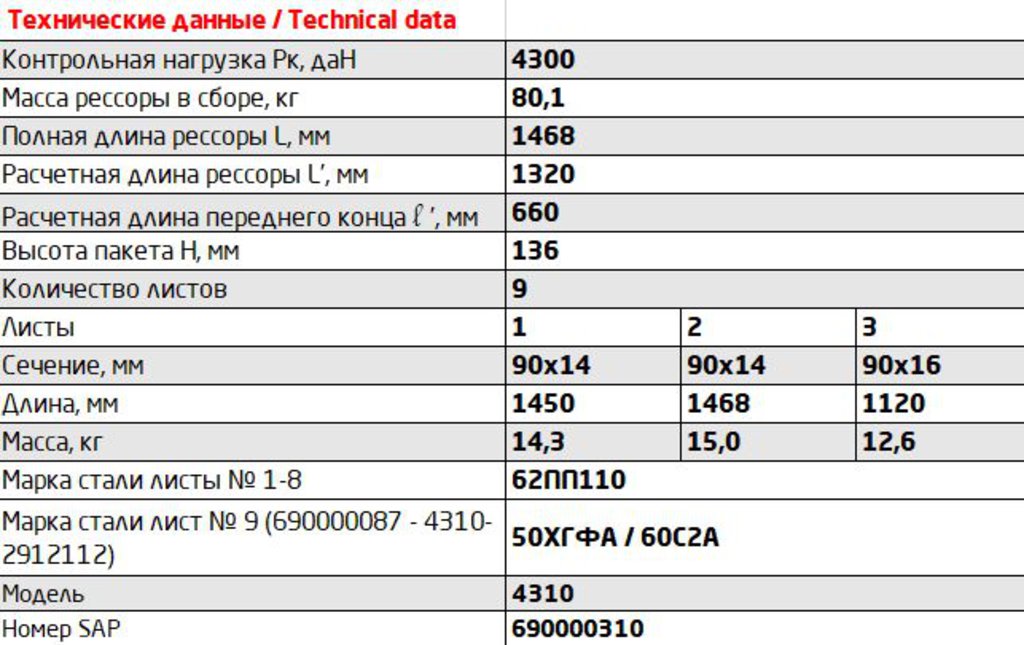 Рессора КАМАЗ-4310, 43114 задняя (9 листов) L=1450мм ЧМЗ