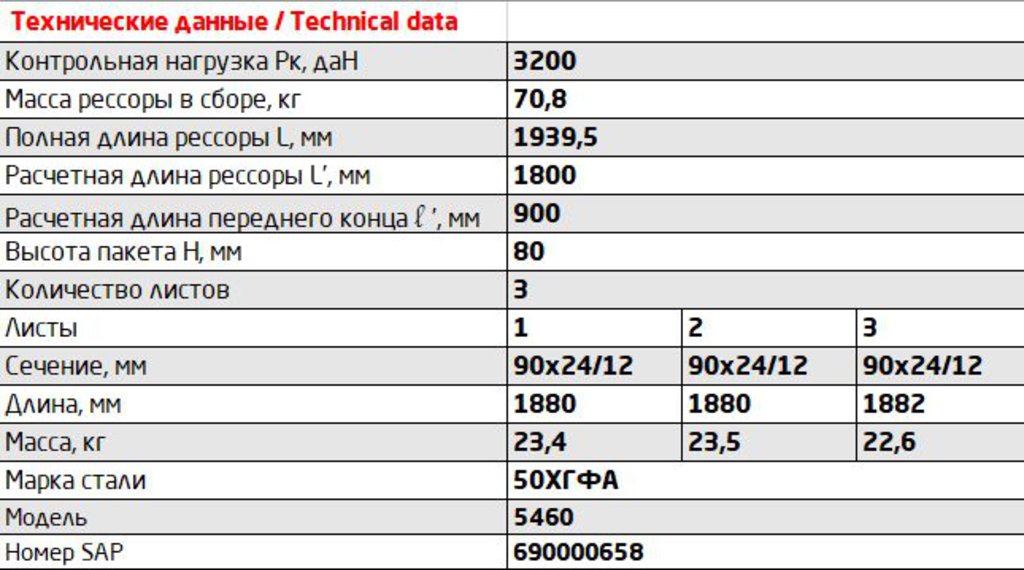 Рессора КАМАЗ-5460 передняя (3 листа) L=1880мм ЧМЗ