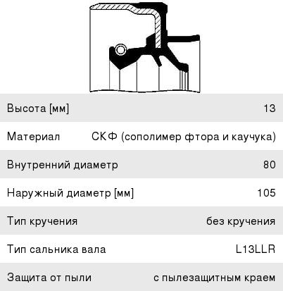 Сальник КАМАЗ-6520, 6522 редуктора реверсивный 80х105х13/18.5 SKT