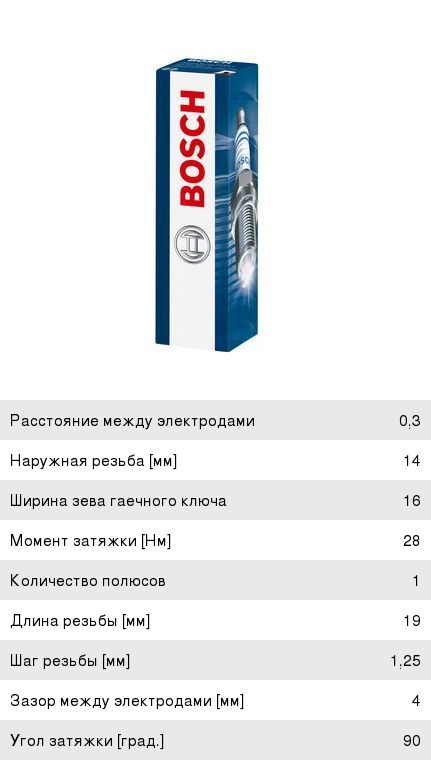 Свеча зажигания FR3KII332 КАМАЗ для газового топлива BOSCH