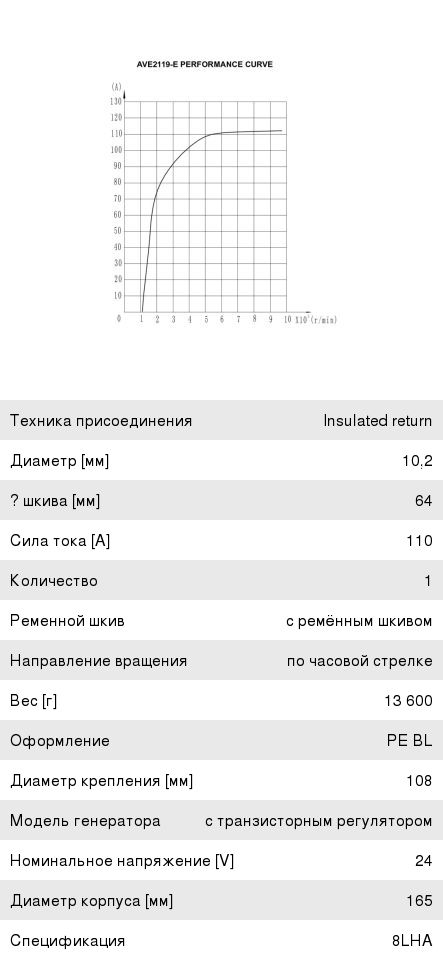 Генератор ПАЗ-3204, 4234 дв.CUMMINS ISF 3.8 24В 110А PRESTOLITE