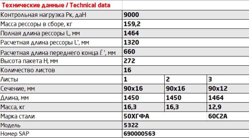 Рессора КАМАЗ-5322, 53228, 65115-17, 6426 задняя (16 листов) L=1464мм ЧМЗ