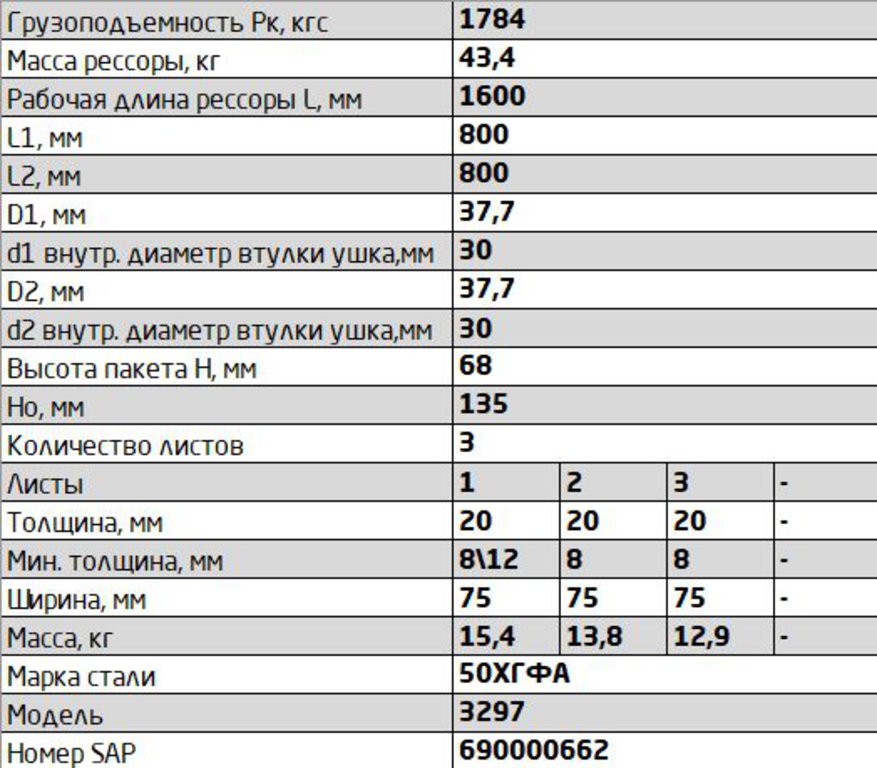Рессора КАМАЗ-3297, НЕФАЗ передняя (3 листа) L=1750мм ЧМЗ