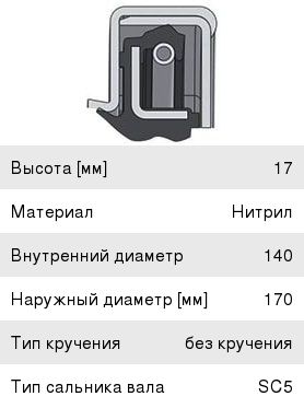 Сальник КАМАЗ-ЕВРО ступицы задней кассетного типа 140х170х17 SKT