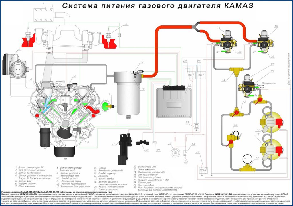 Элемент фильтрующий КАМАЗ топливный ЕВРО (газ) SEDAN FILTER