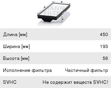 Фильтр воздушный салона КАМАЗ-5490 MERCEDES Atego, Axor, Econic (454х190х56мм) MANN