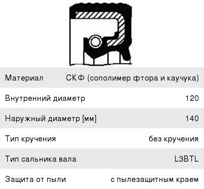 Сальник КАМАЗ системы подкачки колес 120х140х7.5 SKT